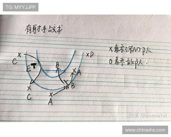 杭州篮球队中路突破战术分析与成效评估探讨